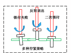 智能识别不良并修复